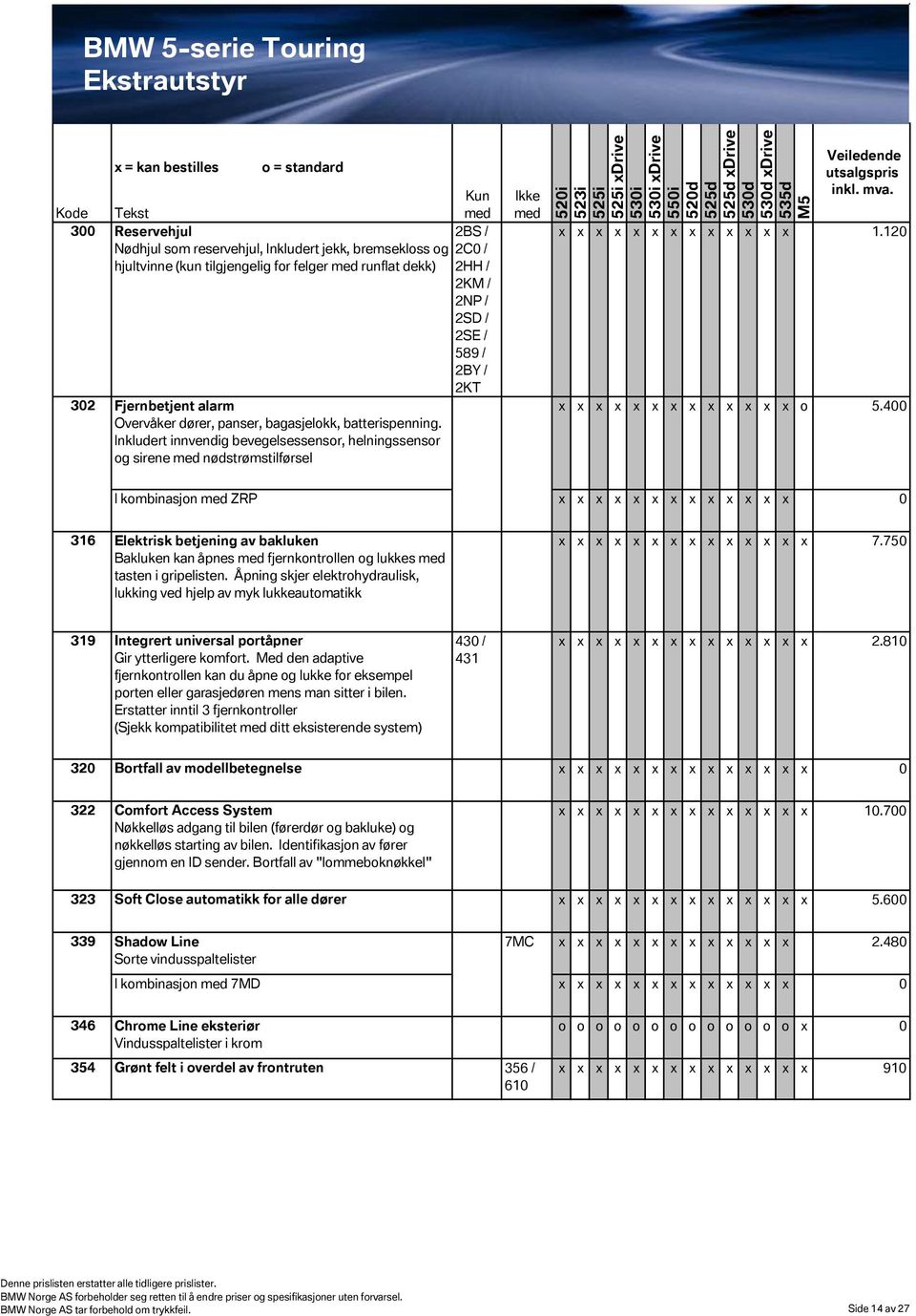 400 I kombinasjon ZRP 0 316 Elektrisk betjening av bakluken Bakluken kan åpnes fjernkontrollen og lukkes tasten i gripelisten.