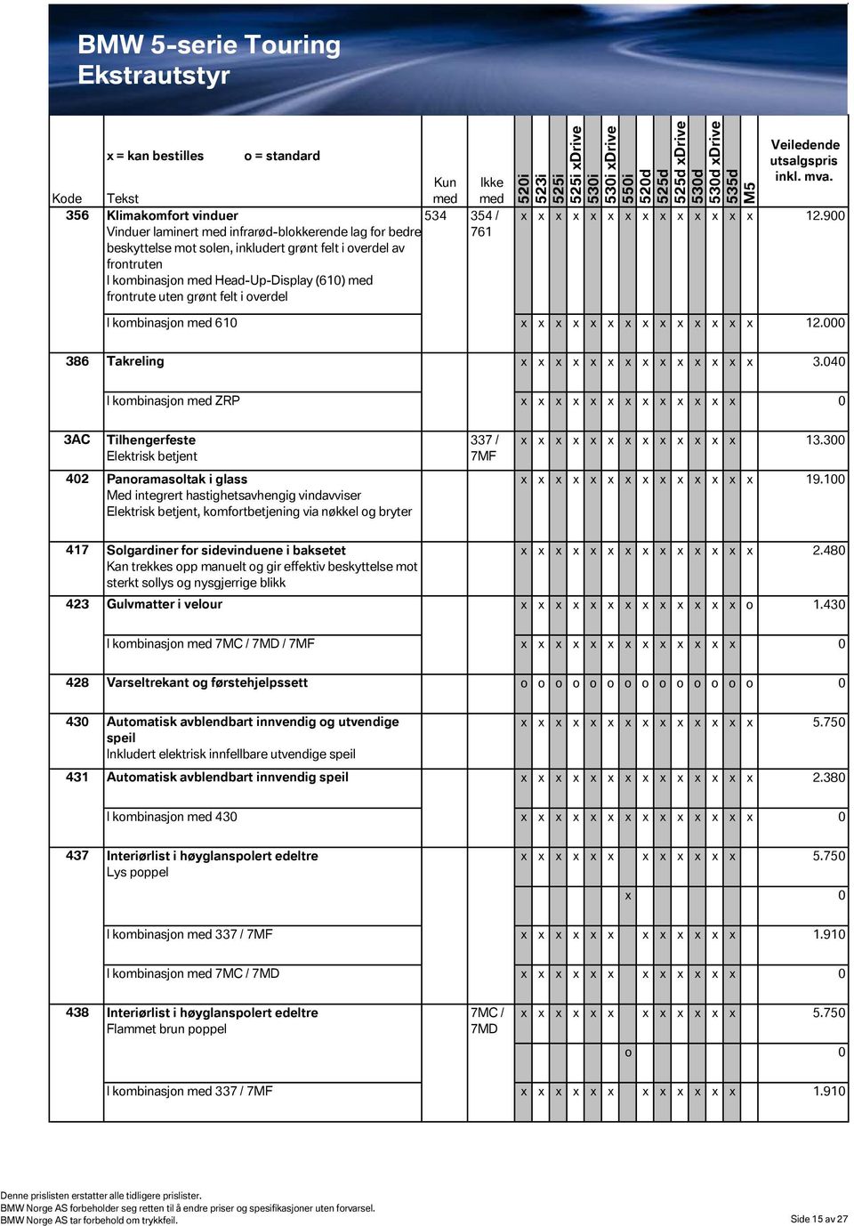 040 I kombinasjon ZRP 0 3AC Tilhengerfeste Elektrisk betjent 402 Panoramasoltak i glass Med integrert hastighetsavhengig vindavviser Elektrisk betjent, komfortbetjening via nøkkel og bryter 13.300 19.