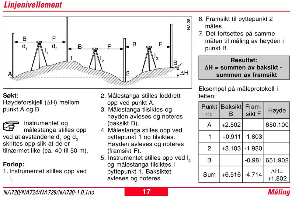 Instrumentet og målestanga stilles opp ved at avstandene d 1 og d 2 skrittes opp slik at de er tilnærmet like (ca. 40 til 50 m). Forløp: 1. Instrumentet stilles opp ved l 1. 2. Målestanga stilles loddrett opp ved punkt A.