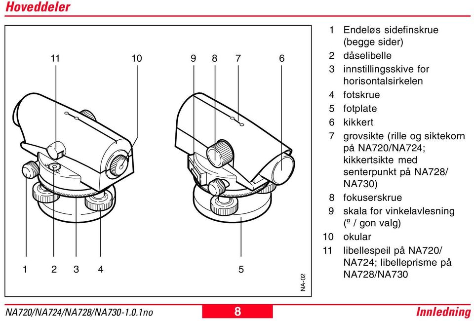 siktekorn på NA720/NA724; kikkertsikte med senterpunkt på NA728/ NA730) 8 fokuserskrue 9 skala for