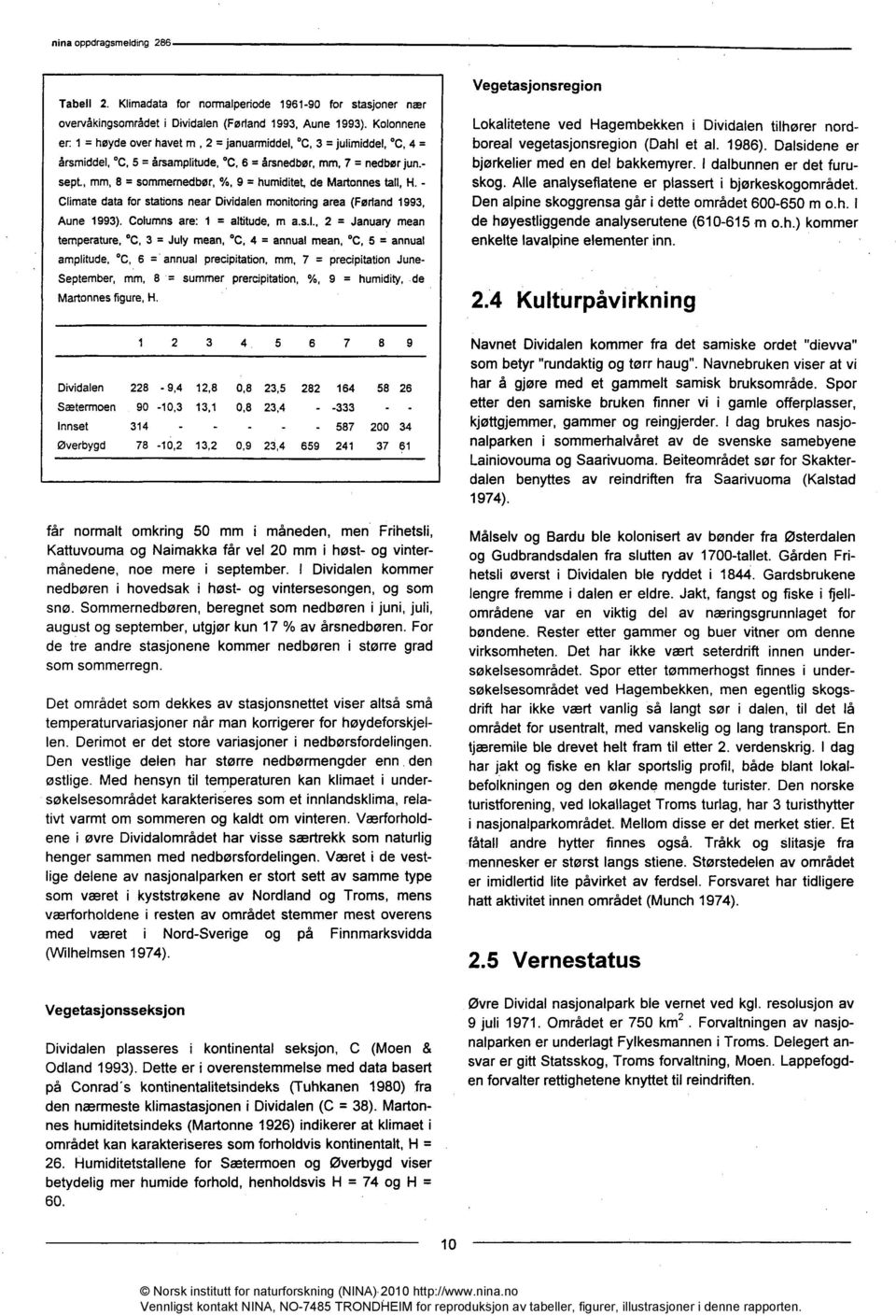 - sept, mm, 8 = sommernedbør, %, 9 = humid