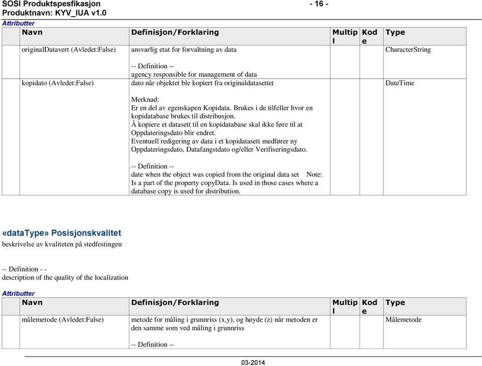 Å kopiere et datasett til en kopidatabase skal ikke føre til at Oppdateringsdato blir endret.