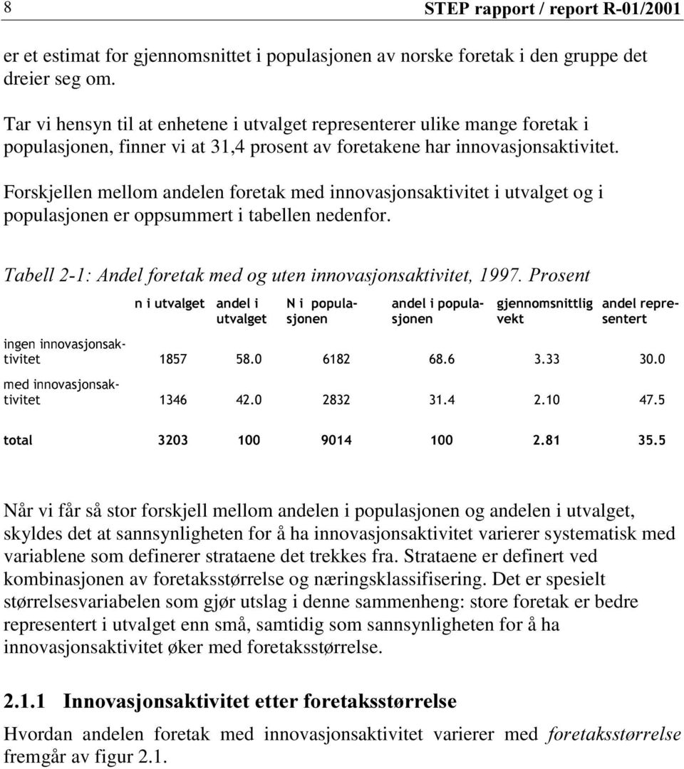 Forskjellen mellom andelen foretak med innovasjonsaktivitet i utvalget og i populasjonen er oppsummert i tabellen nedenfor.