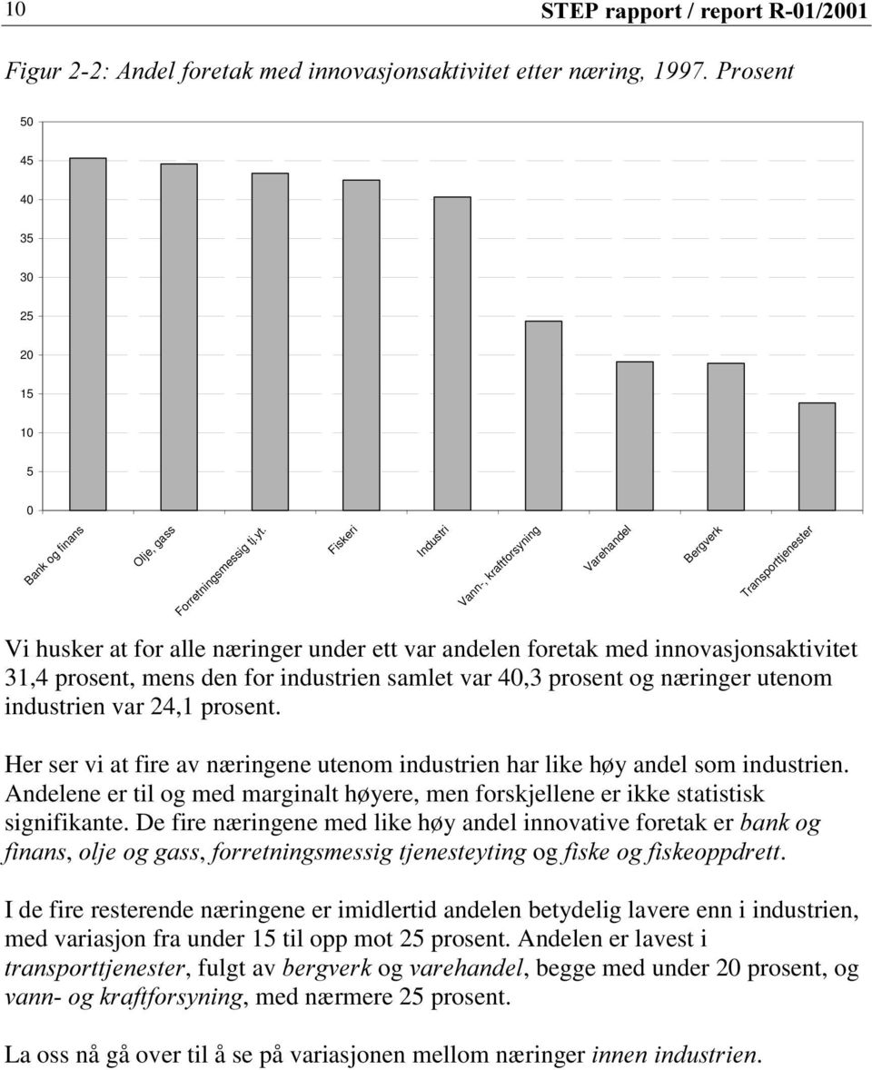 industrien samlet var 40,3 prosent og næringer utenom industrien var 24,1 prosent. er ser vi at fire av næringene utenom industrien har like høy andel som industrien.