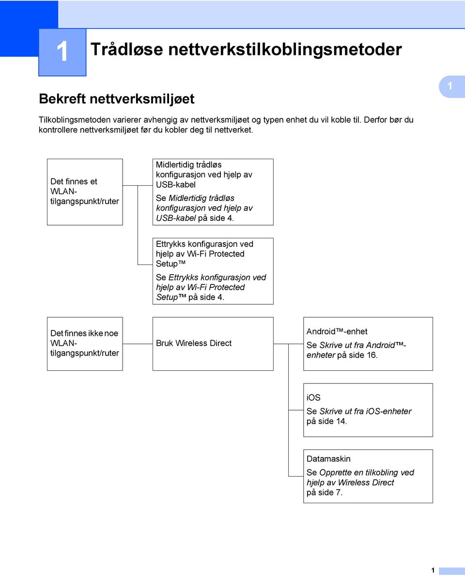 Det finnes et WLANtilgangspunkt/ruter Midlertidig trådløs konfigurasjon ved hjelp av USB-kabel Se Midlertidig trådløs konfigurasjon ved hjelp av USB-kabel på side 4.