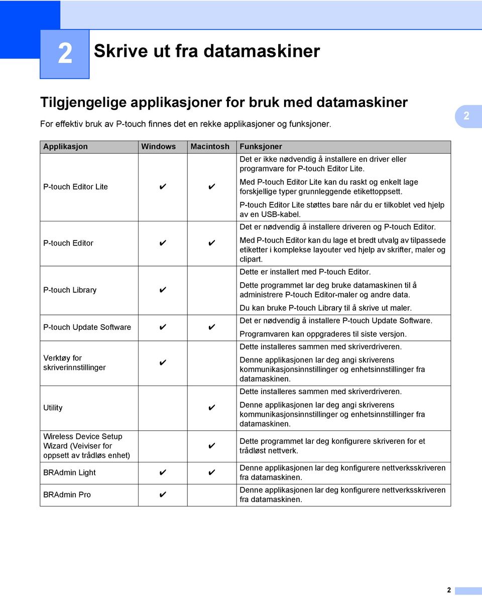 (Veiviser for oppsett av trådløs enhet) BRAdmin Light r r BRAdmin Pro r r r r r Det er ikke nødvendig å installere en driver eller programvare for P-touch Editor Lite.