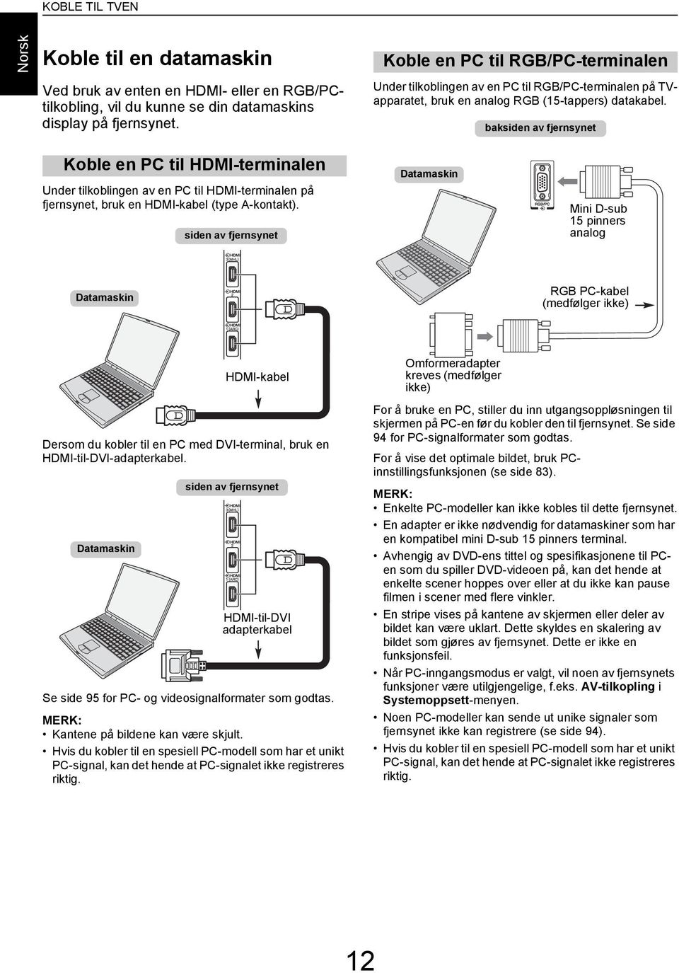 ksien v fjernsynet Kole en PC til HDMI-terminlen Uner tilkolingen v en PC til HDMI-terminlen på fjernsynet, ruk en HDMI-kel (type A-kontkt).