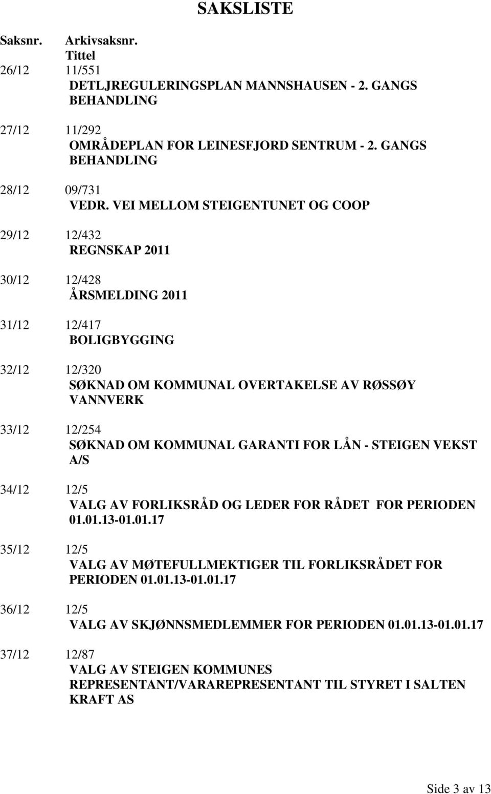 SØKNAD OM KOMMUNAL GARANTI FOR LÅN - STEIGEN VEKST A/S 34/12 12/5 VALG AV FORLIKSRÅD OG LEDER FOR RÅDET FOR PERIODEN 01.01.13-01.01.17 35/12 12/5 VALG AV MØTEFULLMEKTIGER TIL FORLIKSRÅDET FOR PERIODEN 01.