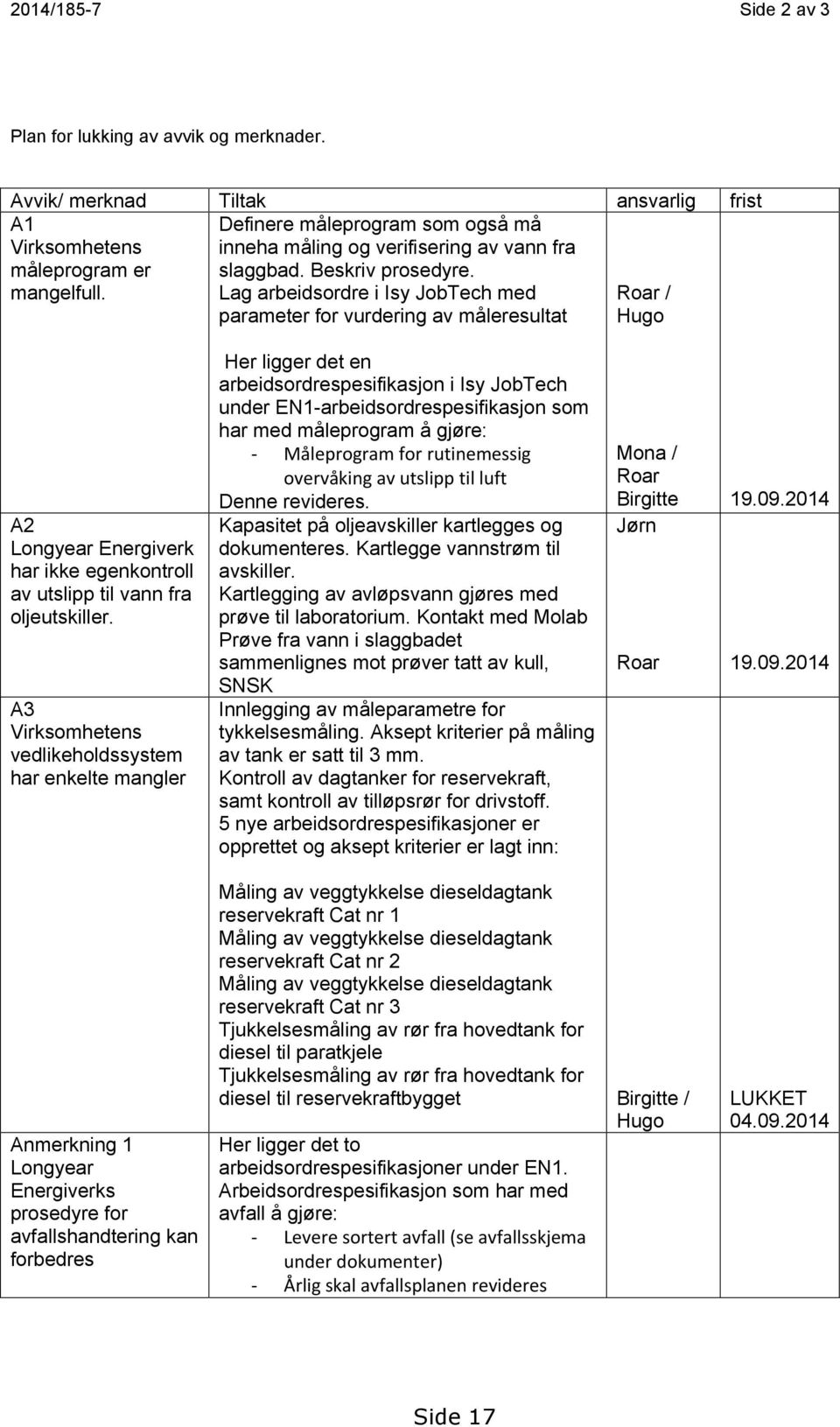 Lag arbeidsordre i Isy JobTech med parameter for vurdering av måleresultat Roar / Hugo A2 Longyear Energiverk har ikke egenkontroll av utslipp til vann fra oljeutskiller.