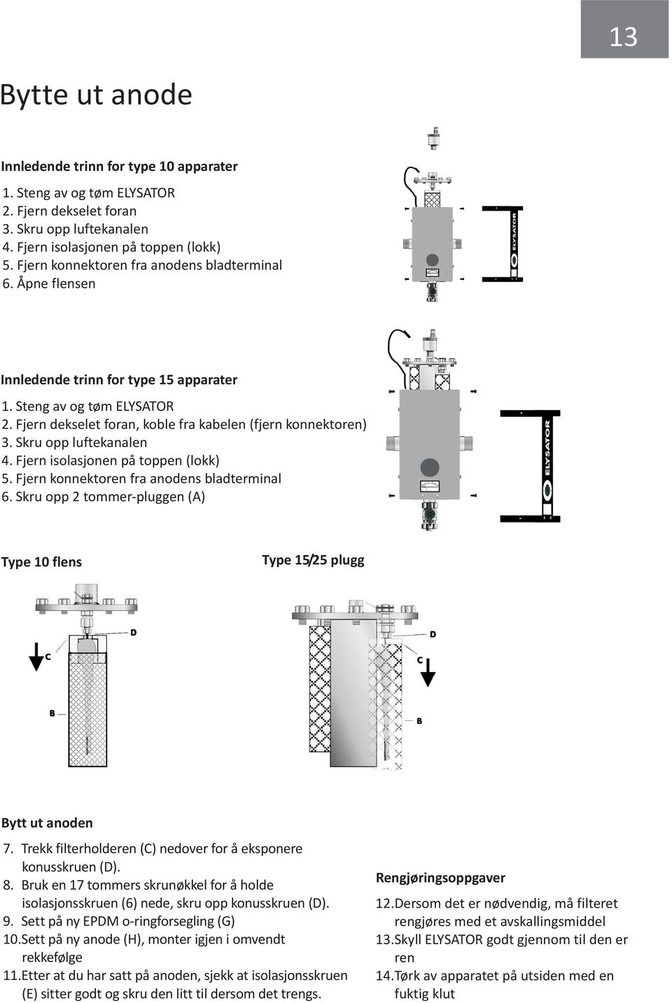 Skru opp luftekanalen 4. Fjern isolasjonen på toppen (lokk) 5. Fjern konnektoren fra anodens bladterminal 6. Skru opp 2 tommer-pluggen (A) Type 10 flens Type 15/25 plugg Bytt ut anoden 7.