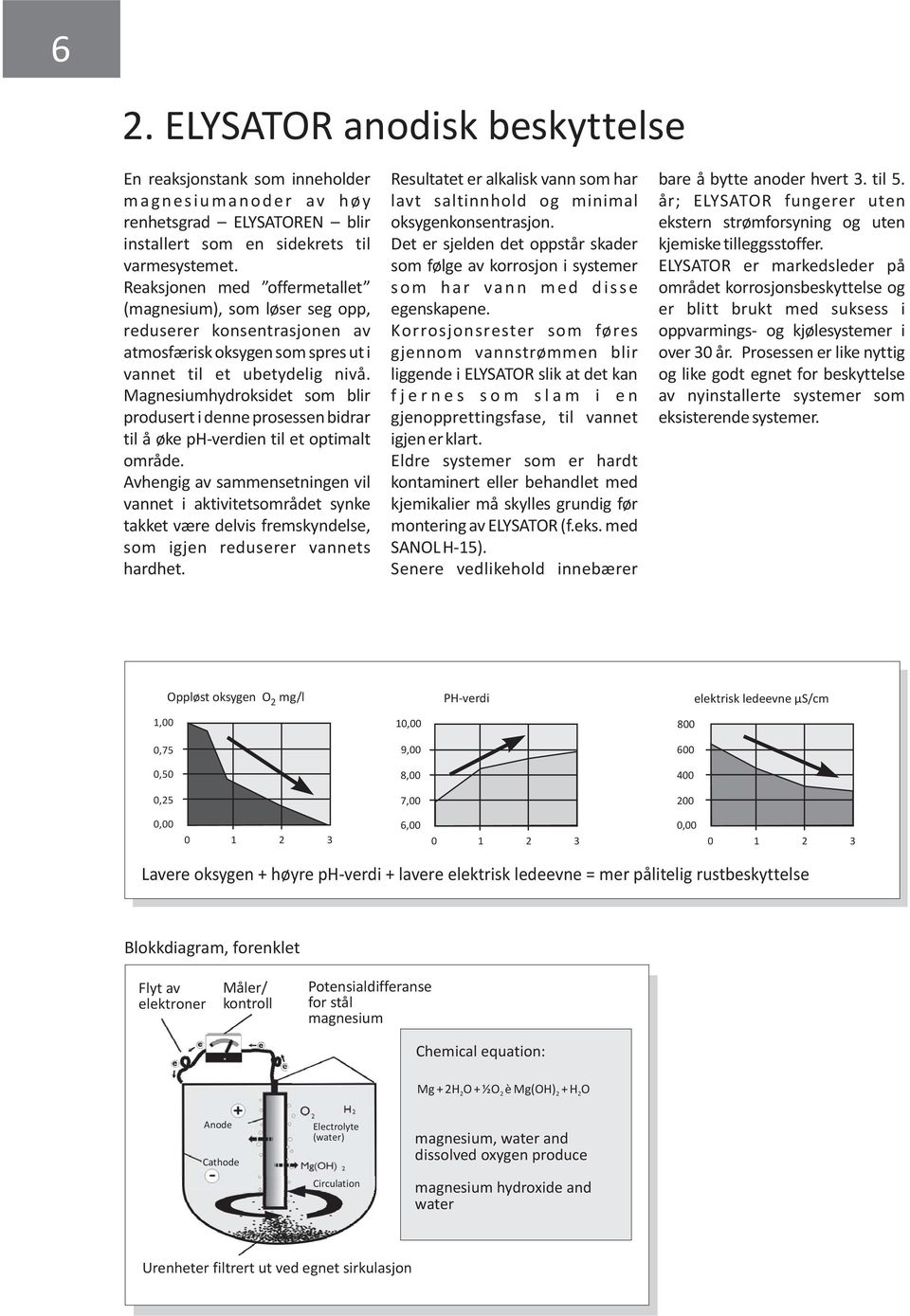 Magnesiumhydroksidet som blir produsert i denne prosessen bidrar til å øke ph-verdien til et optimalt område.