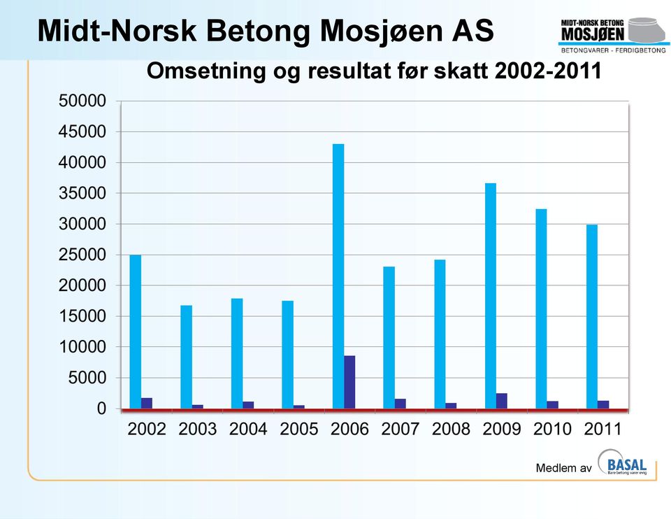 resultat