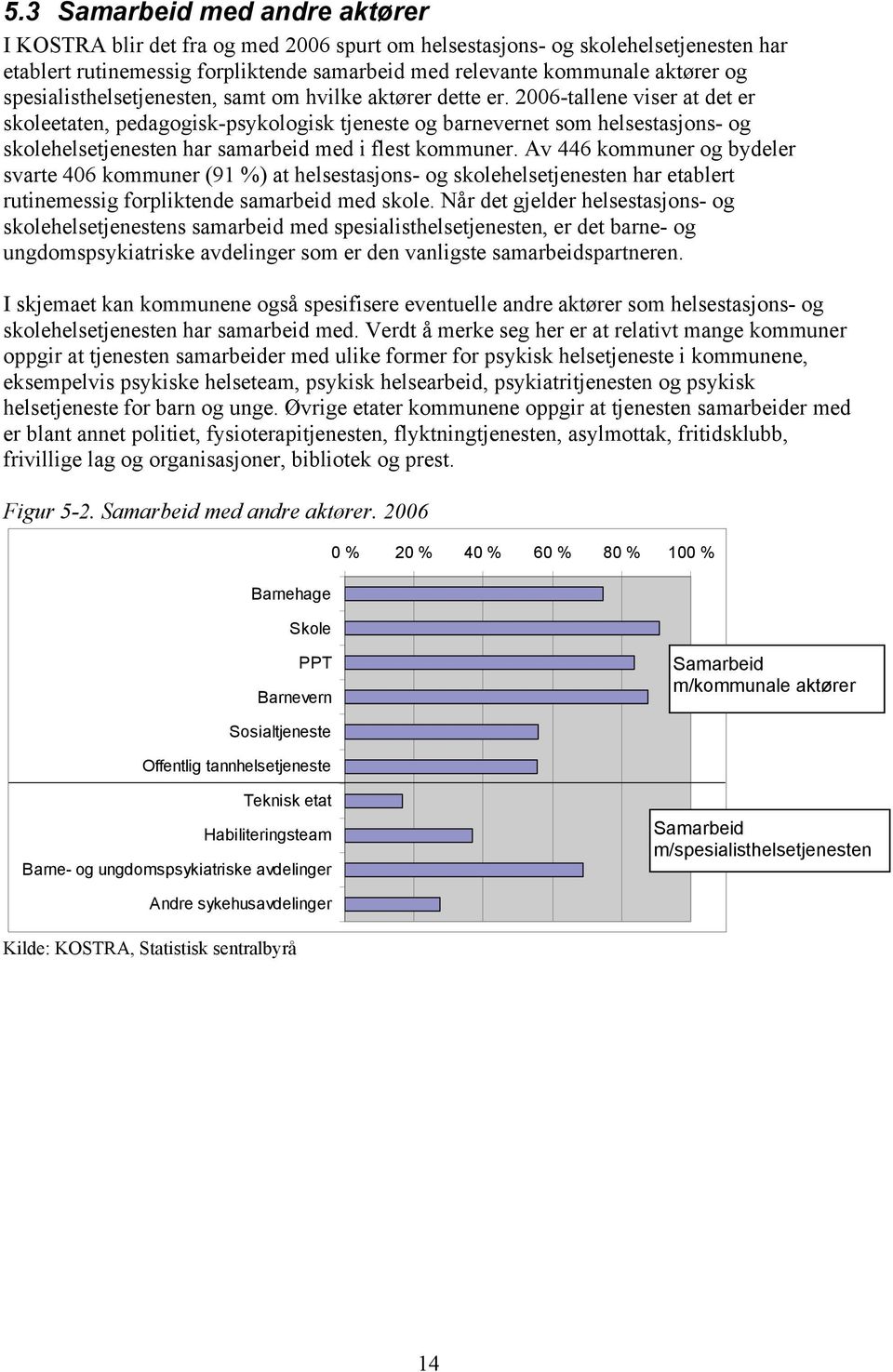 2006-tallene viser at det er skoleetaten, pedagogisk-psykologisk tjeneste og barnevernet som helsestasjons- og skolehelsetjenesten har samarbeid med i flest kommuner.