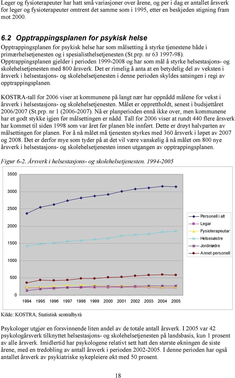 Opptrappingsplanen gjelder i perioden 1999-2008 og har som mål å styrke helsestasjons- og skolehelsetjenesten med 800 årsverk.