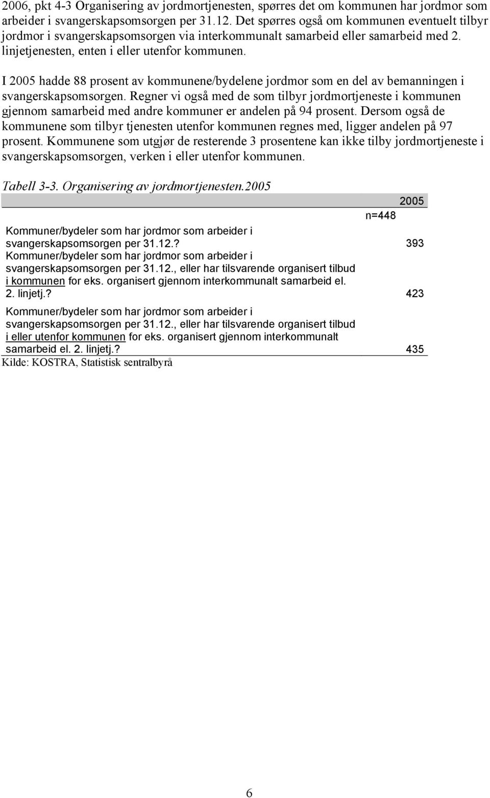 I 2005 hadde 88 prosent av kommunene/bydelene jordmor som en del av bemanningen i svangerskapsomsorgen.