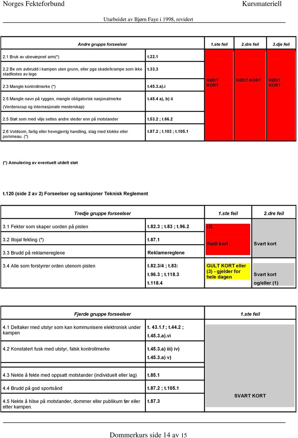 5 Støt som med vilje settes andre steder enn på motstander t.53.2 ; t.66.2 2.6 Voldsom, farlig eller hevngjerrig handling, slag med klokke eller pommeau. (*) t.87.2 ; t.103 ; t.105.