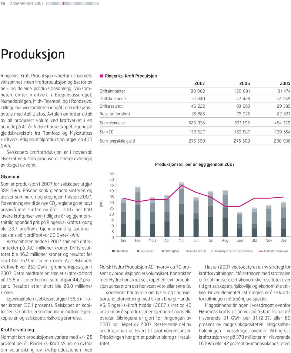 Avtalen omfatter uttak av all produsert volum ved kraftverket i en periode på 40 år. Videre har selskapet tilgang på gjeldsbrevskraft fra Ramfoss og Mykstufoss kraftverk.