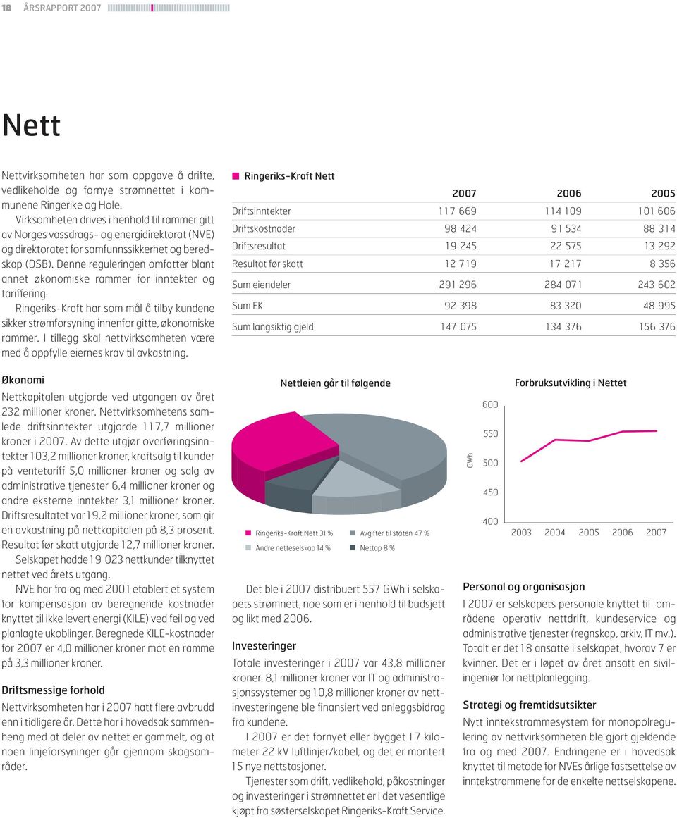 Denne reguleringen omfatter blant annet økonomiske rammer for inntekter og tariffering. Ringeriks-Kraft har som mål å tilby kundene sikker strømforsyning innenfor gitte, økono miske rammer.