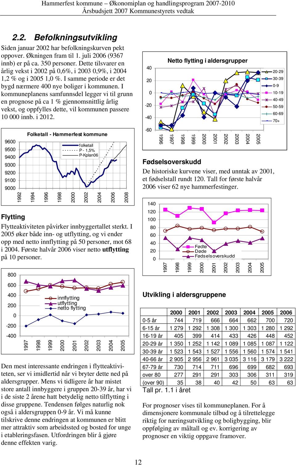 I kommuneplanens samfunnsdel legger vi til grunn en prognose på ca 1 % gjennomsnittlig årlig vekst, og oppfylles dette, vil kommunen passere 10 000 innb. i 2012.