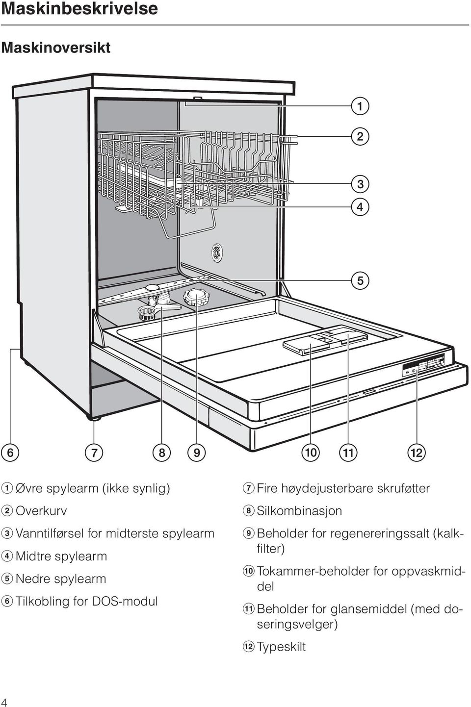 høydejusterbare skruføtter h Silkombinasjon i Beholder for regenereringssalt (kalkfilter) j