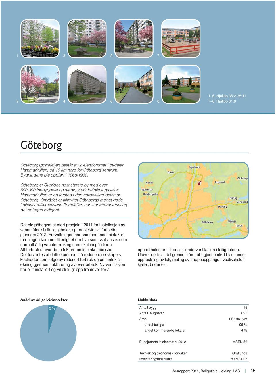 Området er tilknyttet Göteborgs meget gode kollektivtrafi kknettverk. Porteføljen har stor etterspørsel og det er ingen ledighet.