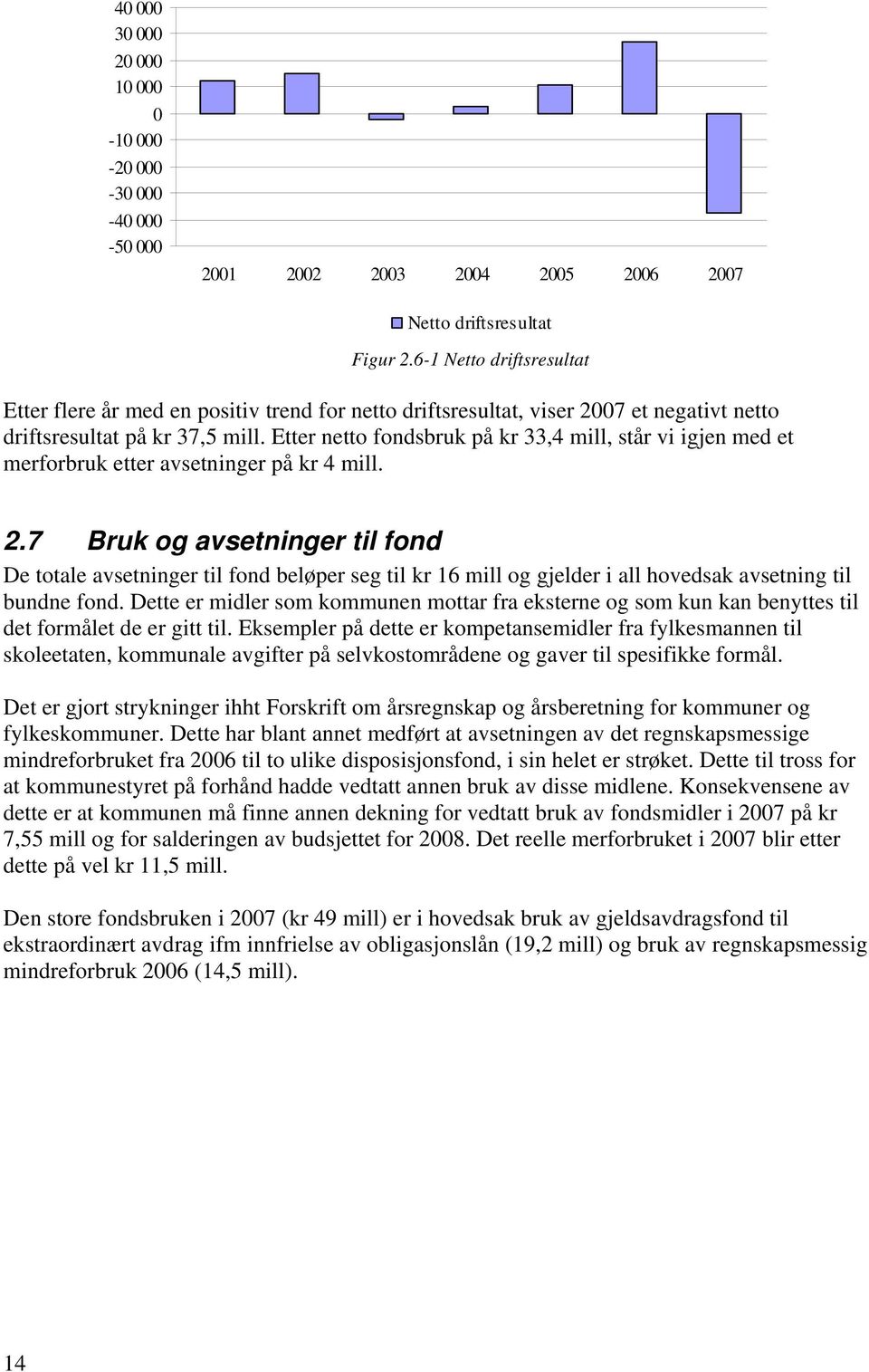 Etter netto fondsbruk på kr 33,4 mill, står vi igjen med et merforbruk etter avsetninger på kr 4 mill. 2.