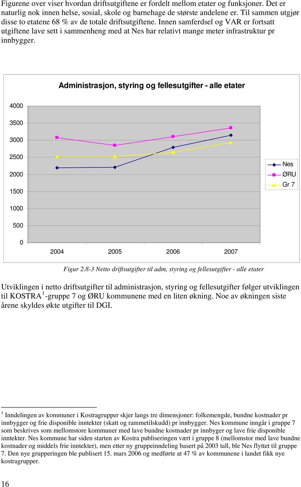 Innen samferdsel og VAR er fortsatt utgiftene lave sett i sammenheng med at Nes har relativt mange meter infrastruktur pr innbygger.