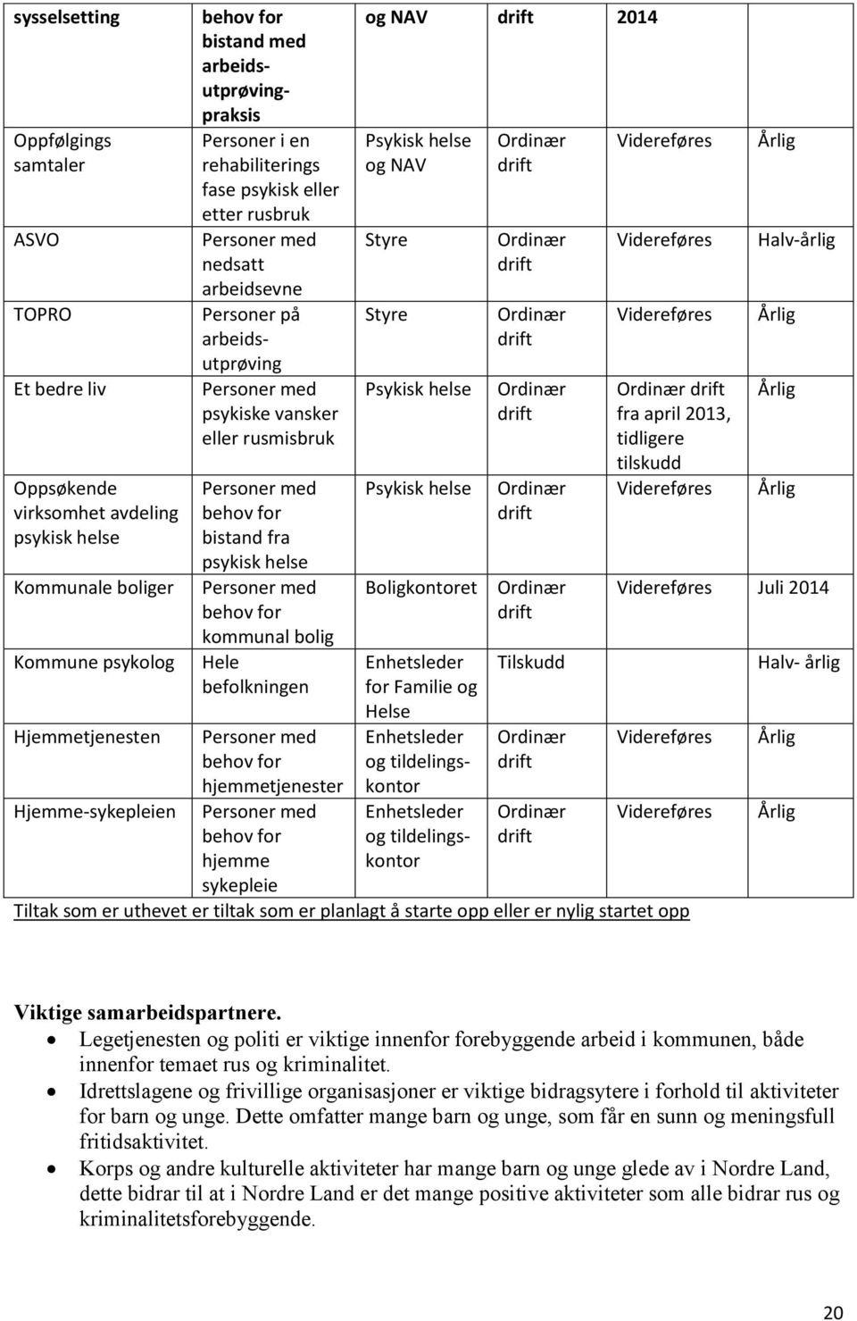 Personer med behov for bistand fra psykisk helse Personer med behov for kommunal bolig Hele befolkningen Personer med behov for hjemmetjenester Personer med behov for hjemme sykepleie og NAV 2014