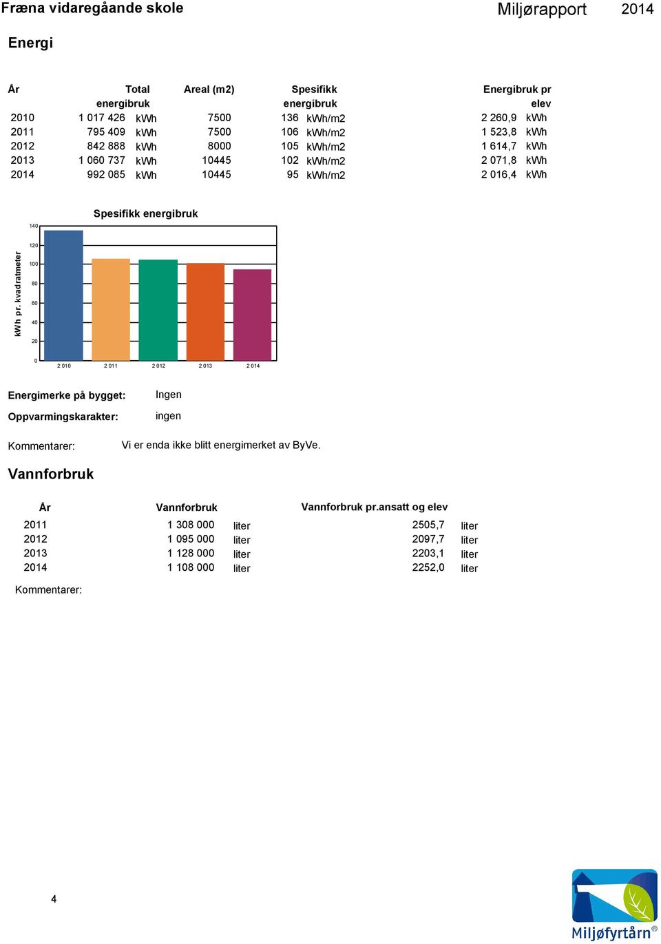 Spesifikk energibruk 12 kwh pr.