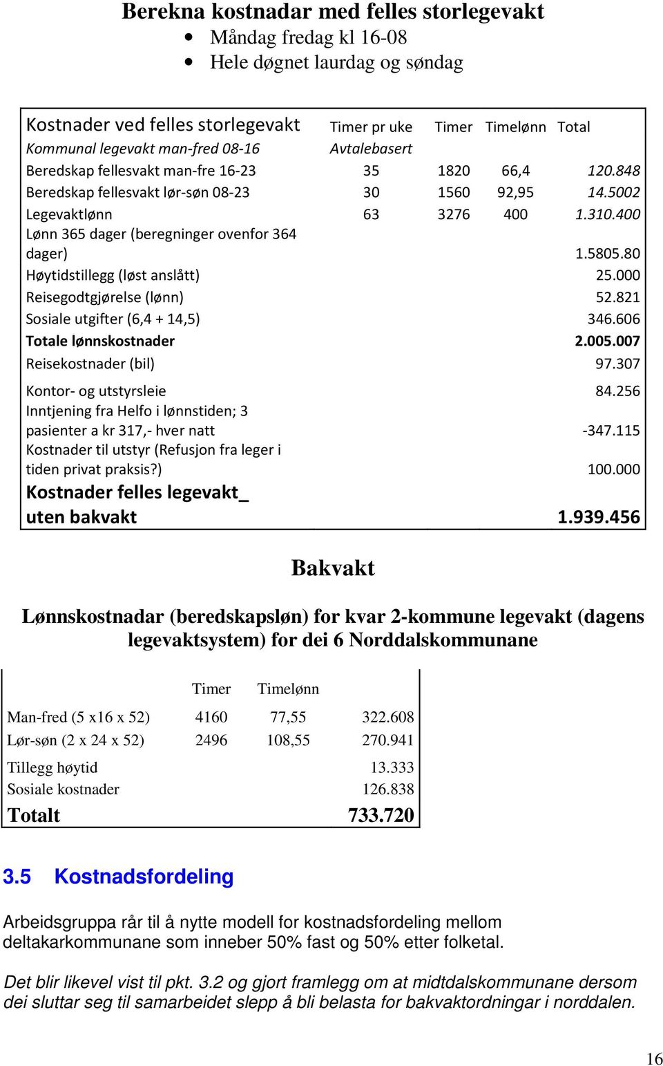 400 Lønn 365 dager (beregninger ovenfor 364 dager) 1.5805.80 Høytidstillegg (løst anslått) 25.000 Reisegodtgjørelse (lønn) 52.821 Sosiale utgifter (6,4 + 14,5) 346.606 Totale lønnskostnader 2.005.