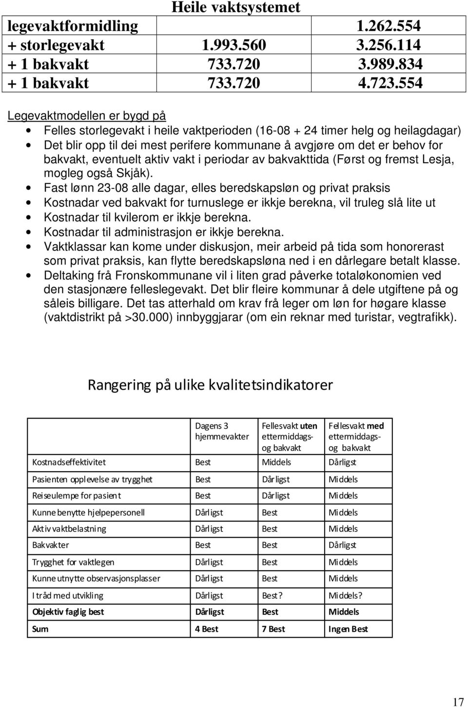 eventuelt aktiv vakt i periodar av bakvakttida (Først og fremst Lesja, mogleg også Skjåk).