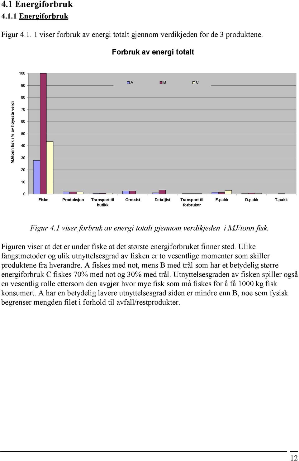 Figur 4.1 viser forbruk av energi totalt gjennom verdikjeden i MJ/tonn fisk. Figuren viser at det er under fiske at det største energiforbruket finner sted.