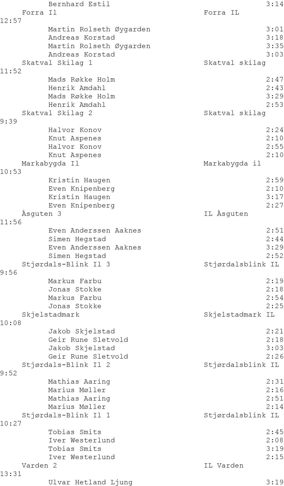 il 10:53 Kristin Haugen 2:59 Even Knipenberg 2:10 Kristin Haugen 3:17 Even Knipenberg 2:27 Ćsguten 3 IL Ćsguten 11:56 Even Anderssen Aaknes 2:51 Simen Hegstad 2:44 Even Anderssen Aaknes 3:29 Simen