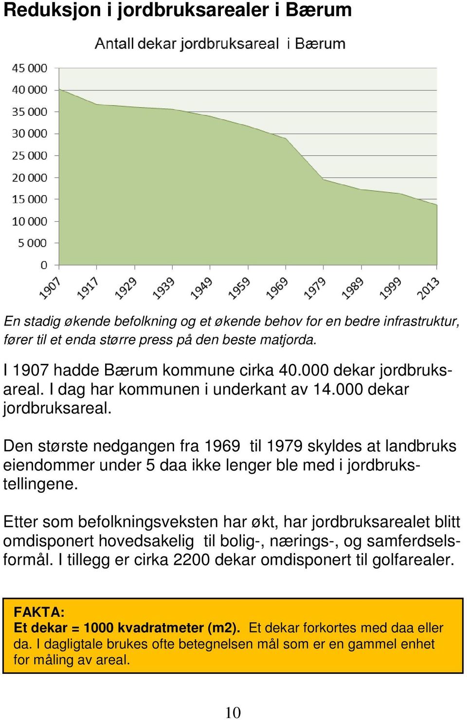 Etter som befolkningsveksten har økt, har jordbruksarealet blitt omdisponert hovedsakelig til bolig-, nærings-, og samferdselsformål. I tillegg er cirka 2200 dekar omdisponert til golfarealer.