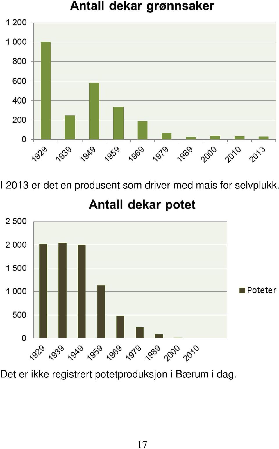 selvplukk.