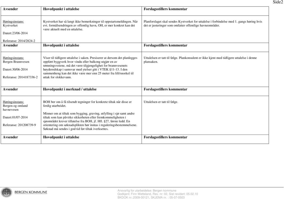 gangs høring hvis det er justeringer som omfatter offentlige havneområder. 2014/2824-2 Bergen Brannvesen Datert:30/06-2014 2014187336-2 Viser til tidligere uttalelse i saken.