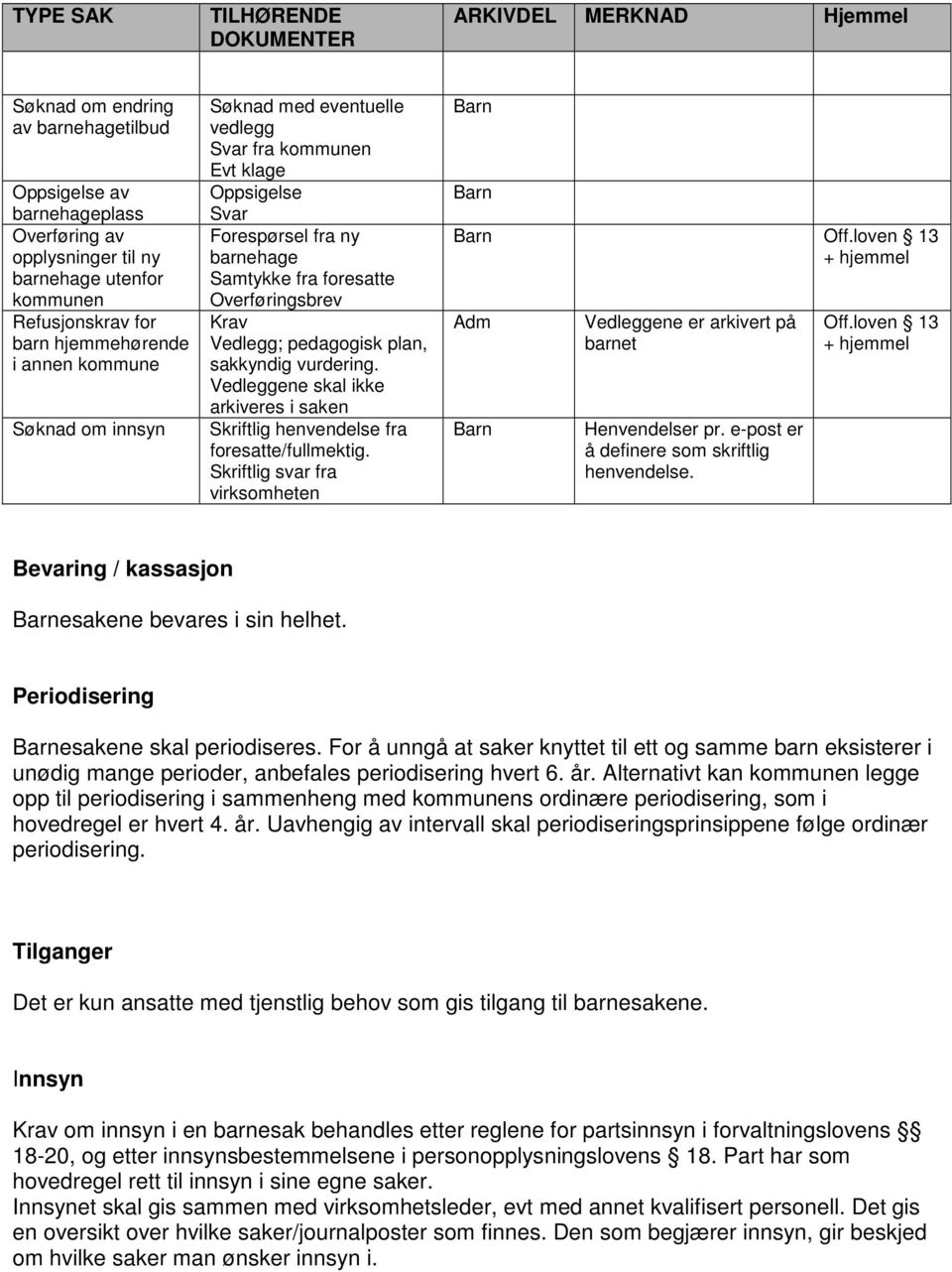 vurdering. Vedleggene skal ikke arkiveres i saken Skriftlig henvendelse fra foresatte/fullmektig. Skriftlig svar fra virksomheten Adm Vedleggene er arkivert på barnet Henvendelser pr.