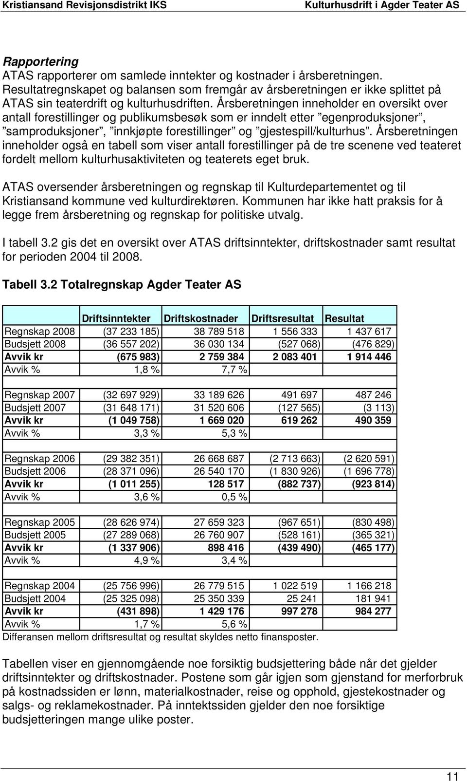 Årsberetningen inneholder en oversikt over antall forestillinger og publikumsbesøk som er inndelt etter egenproduksjoner, samproduksjoner, innkjøpte forestillinger og gjestespill/kulturhus.