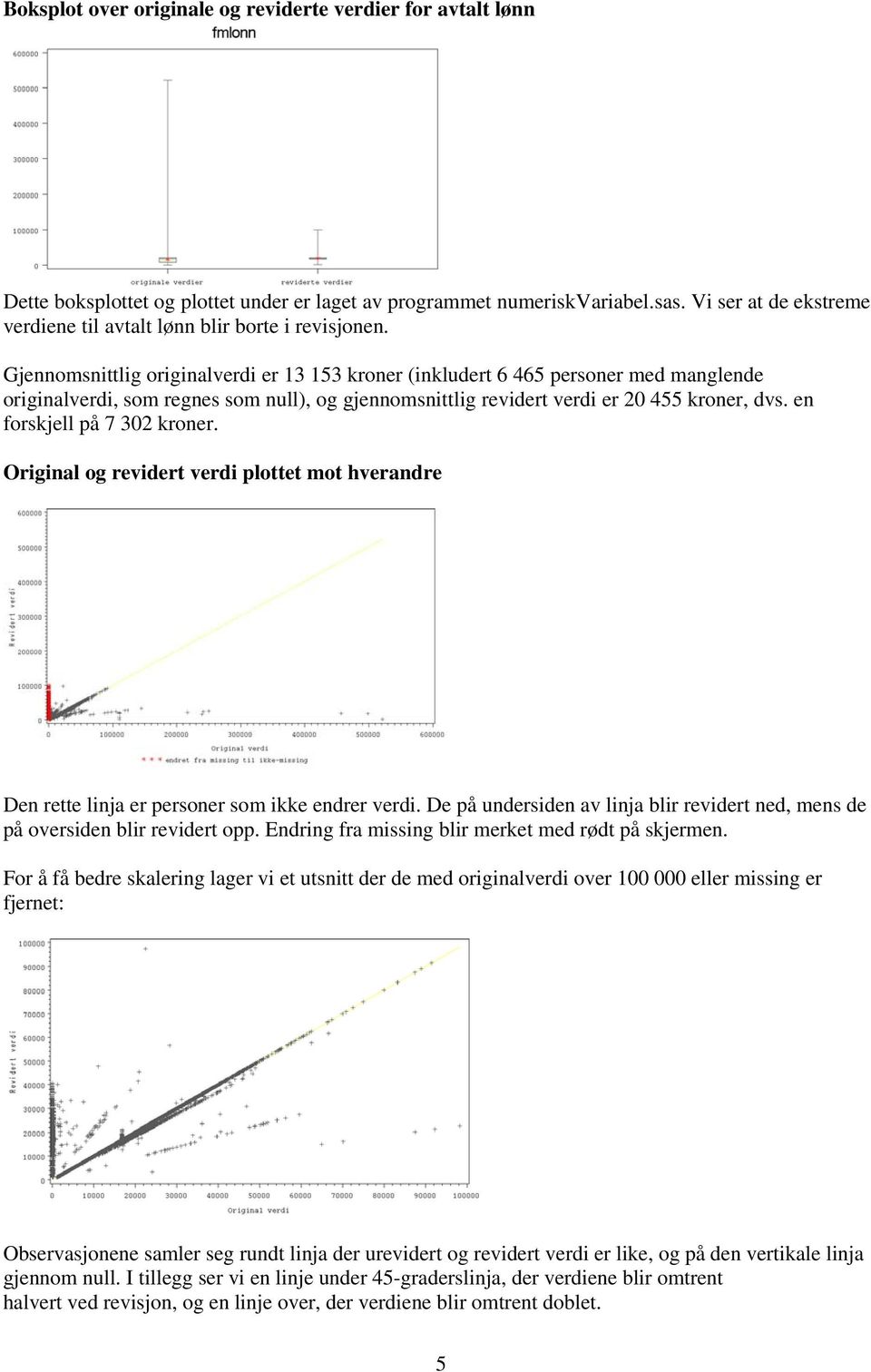 Gjennomsnittlig originalverdi er 13 153 kroner (inkludert 6 465 personer med manglende originalverdi, som regnes som null), og gjennomsnittlig revidert verdi er 20 455 kroner, dvs.