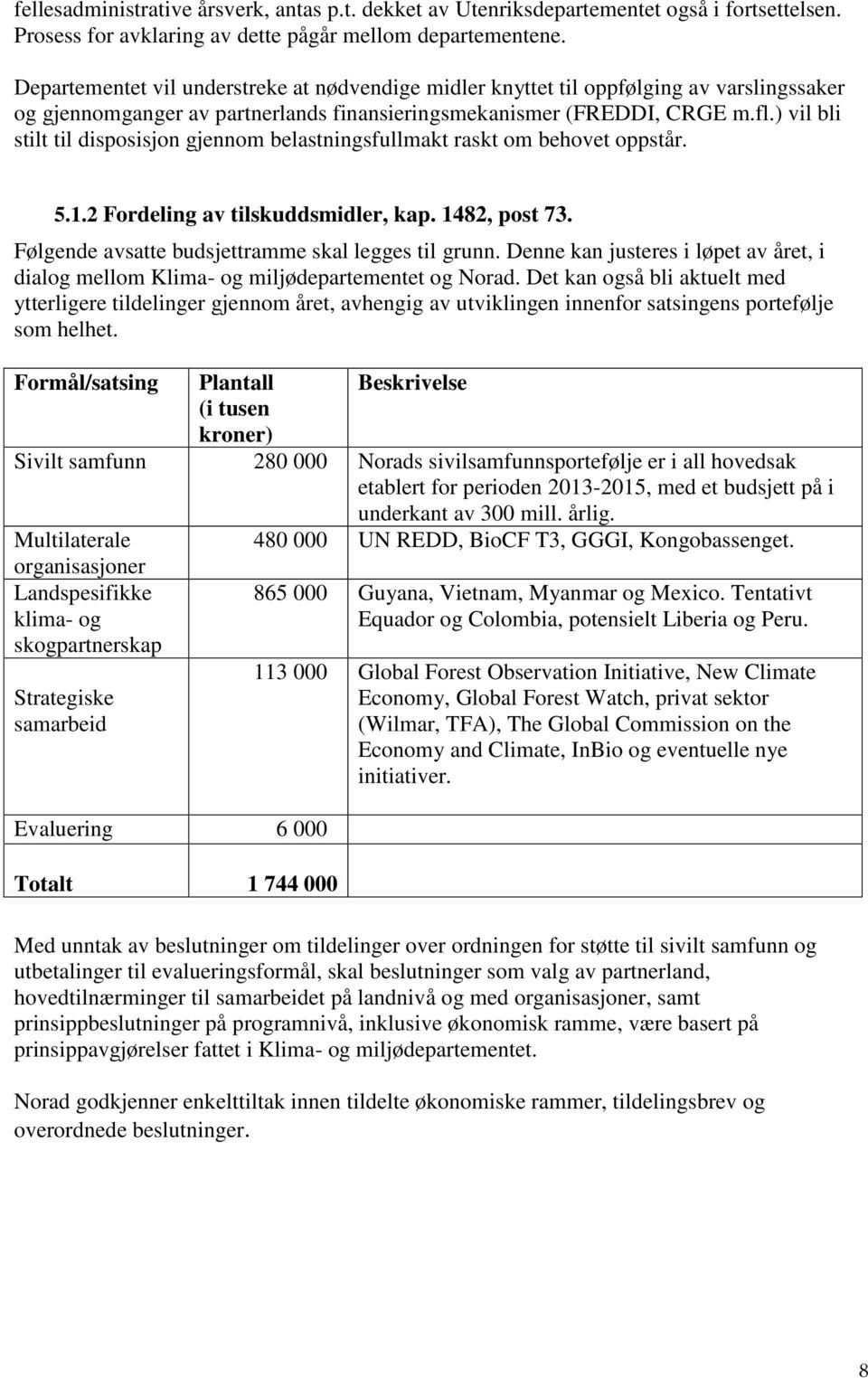 ) vil bli stilt til disposisjon gjennom belastningsfullmakt raskt om behovet oppstår. 5.1.2 Fordeling av tilskuddsmidler, kap. 1482, post 73. Følgende avsatte budsjettramme skal legges til grunn.