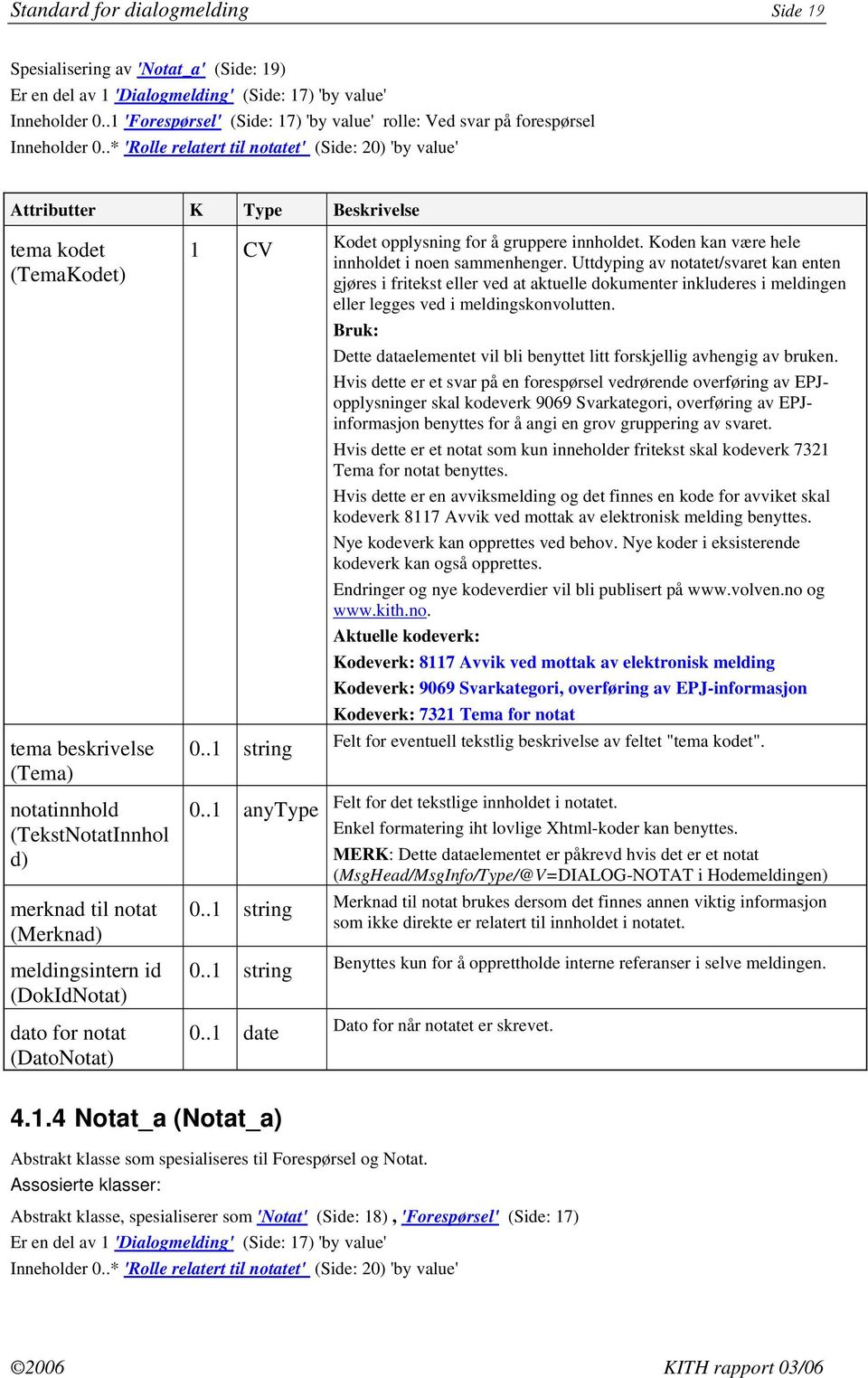 .* 'Rolle relatert til notatet' (Side: 20) 'by value' Attributter K Type Beskrivelse tema kodet (TemaKodet) tema beskrivelse (Tema) notatinnhold (TekstNotatInnhol d) merknad til notat (Merknad)
