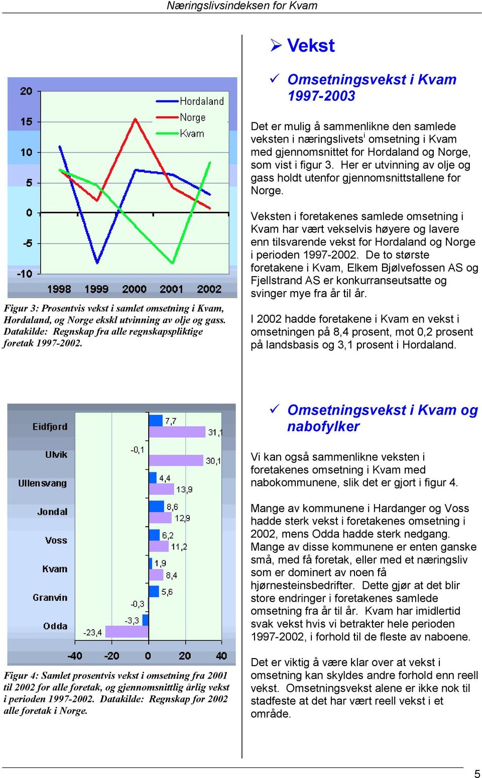Datakilde: Regnskap fra alle regnskapspliktige foretak 1997-2002.