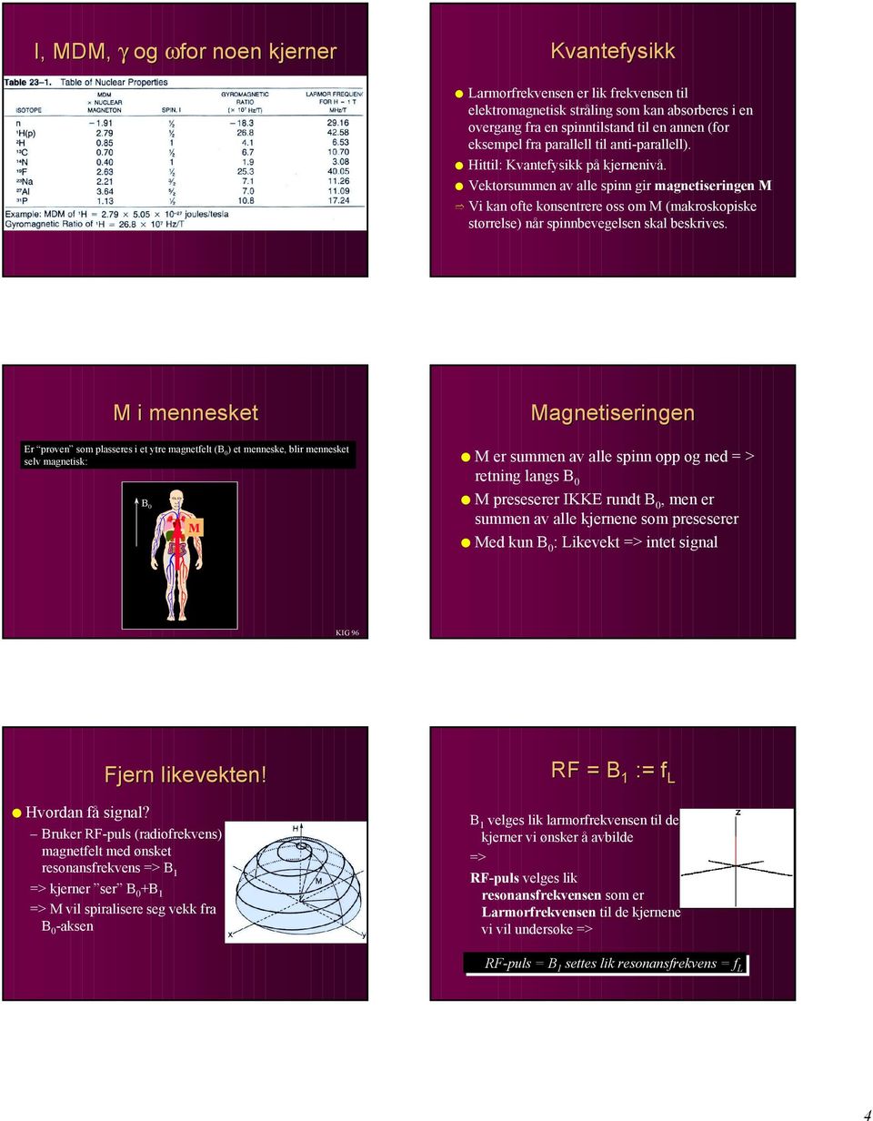 Vektorsummen av alle spinn gir magnetiseringen M Vi kan ofte konsentrere oss om M (makroskopiske størrelse) når spinnbevegelsen skal beskrives.