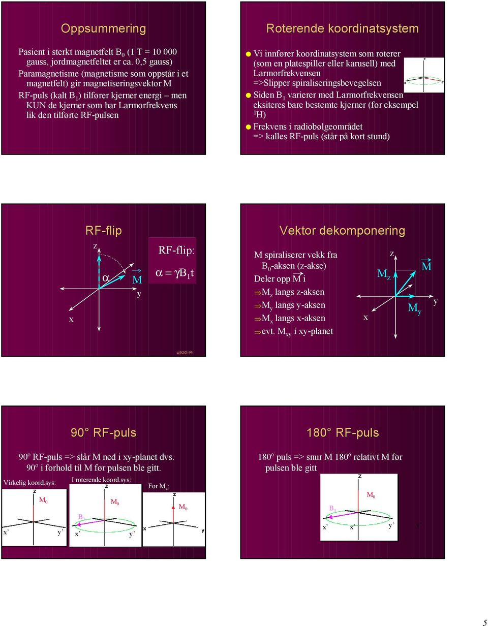 RF-pulsen Roterende koordinatsystem Vi innfører koordinatsystem som roterer (som en platespiller eller karusell) med Larmorfrekvensen =>Slipper spiraliseringsbevegelsen Siden B 1 varierer med