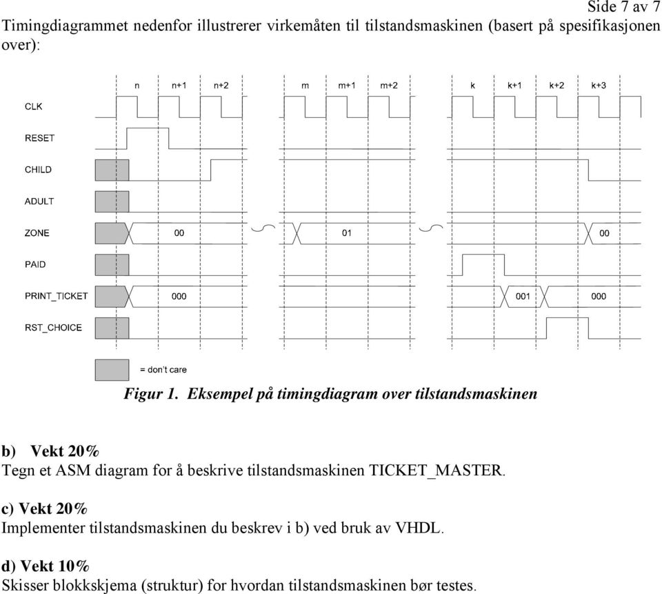 Eksempel på timingdiagram over tilstandsmaskinen b) Vekt 20% Tegn et SM diagram for å beskrive