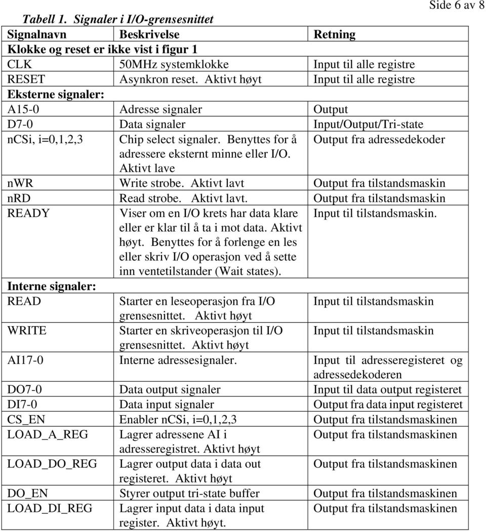 enyttes for å Output fra adressedekoder adressere eksternt minne eller I/O. ktivt lave nwr Write strobe. ktivt lavt 