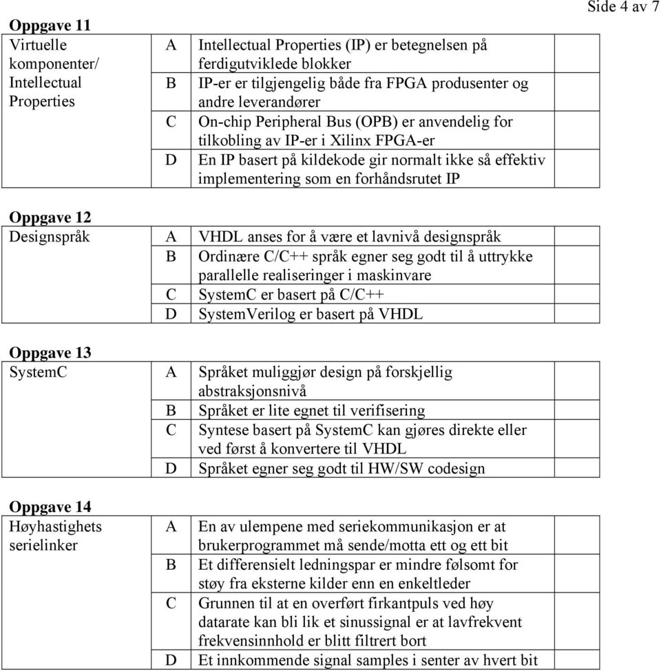 esignspråk VHL anses for å være et lavnivå designspråk Ordinære /++ språk egner seg godt til å uttrykke parallelle realiseringer i maskinvare System er basert på /++ SystemVerilog er basert på VHL