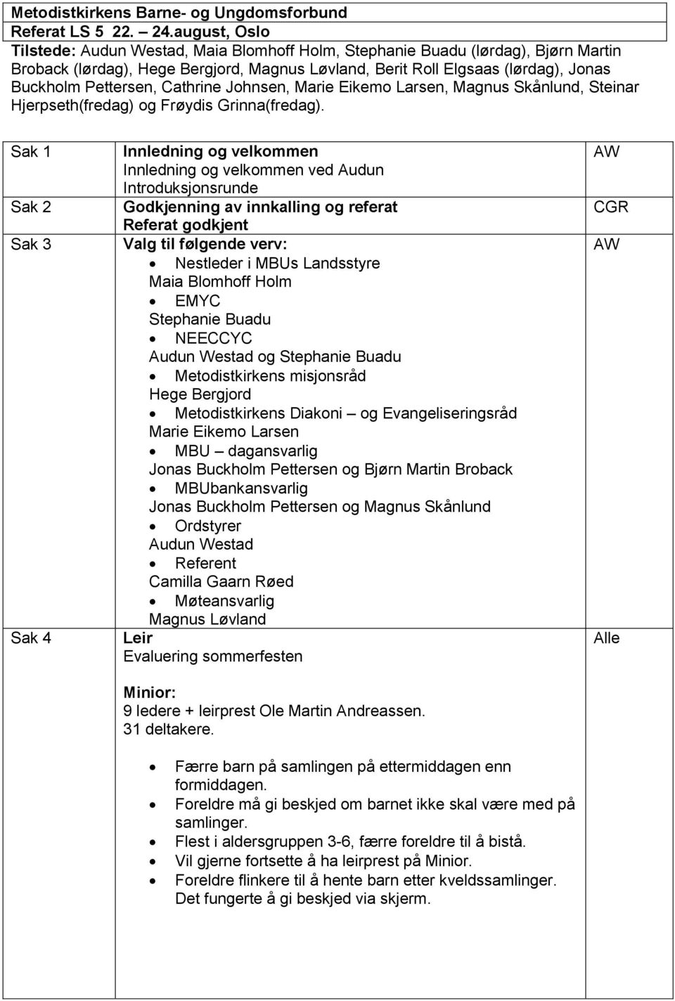 Cathrine Johnsen, Marie Eikemo Larsen, Magnus Skånlund, Steinar Hjerpseth(fredag) og Frøydis Grinna(fredag).