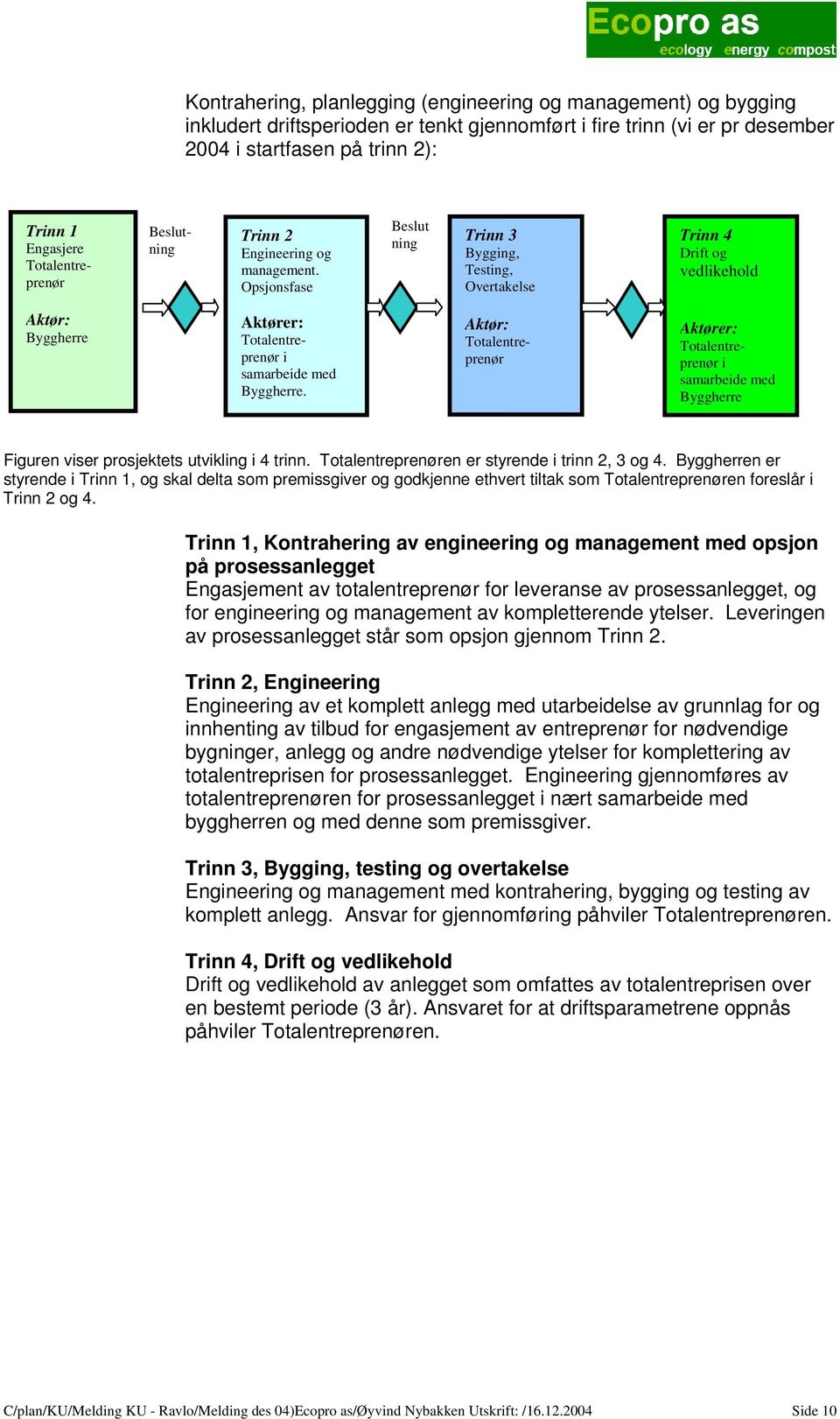 Opsjonsfase Beslut ning Trinn 3 Bygging, Testing, Overtakelse Trinn 4 Drift og vedlikehold Aktør: Byggherre Aktører: Totalentreprenør i samarbeide med Byggherre.