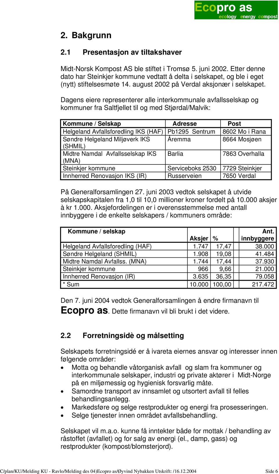 Dagens eiere representerer alle interkommunale avfallsselskap og kommuner fra Saltfjellet til og med Stjørdal/Malvik: Kommune / Selskap Adresse Post Helgeland Avfallsforedling IKS (HAF) Pb1295